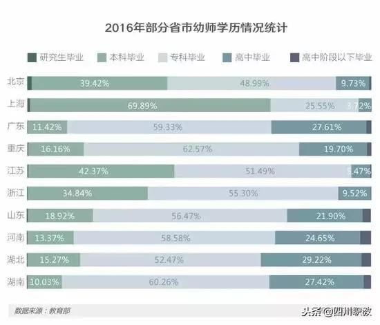 川內(nèi)最好的幼師學(xué)校(四川幼師學(xué)校排名前三)