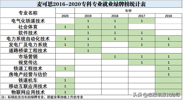 護理專業(yè)的簡單介紹