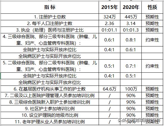 護(hù)理專業(yè)的簡(jiǎn)單介紹