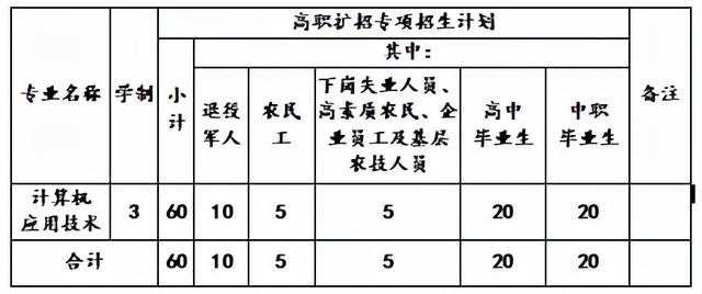 川南幼兒師范高等?？茖W校學費(川南幼兒師范高等?？茖W校的學費)圖3