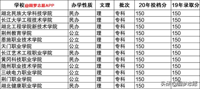 長江藝術(shù)工程職業(yè)學院學費(潛江藝術(shù)職業(yè)學校)