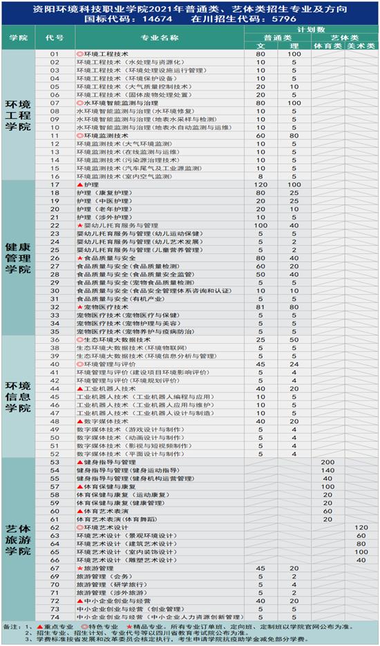 現(xiàn)在正在招生的職業(yè)學(xué)校(正在招生的公辦職業(yè)學(xué)校)