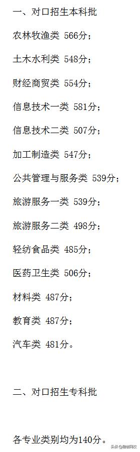 四川對口高職錄取分?jǐn)?shù)線2020(四川信息職業(yè)技術(shù)學(xué)院對口高職錄取分?jǐn)?shù)線)