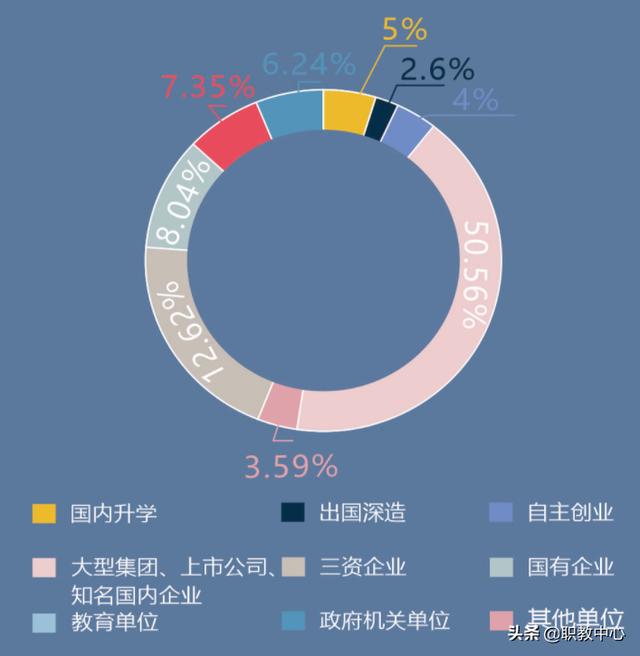 四川科技職業(yè)學(xué)院學(xué)費(fèi)(內(nèi)江職業(yè)技術(shù)學(xué)院學(xué)費(fèi))