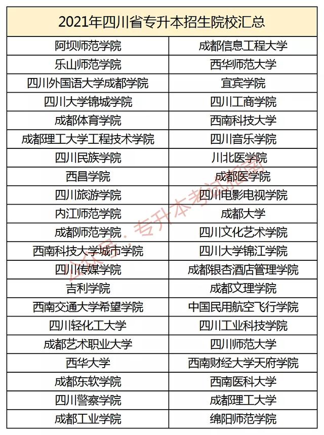 四川專升本對(duì)口院校表(四川專升本對(duì)口院校表2021)