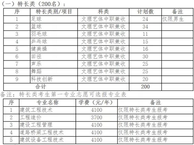 成都好的大專(zhuān)有哪些(成都大專(zhuān)衛(wèi)校有哪些學(xué)校)