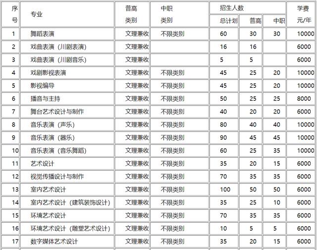 成都好的大專(zhuān)有哪些(成都大專(zhuān)衛(wèi)校有哪些學(xué)校)