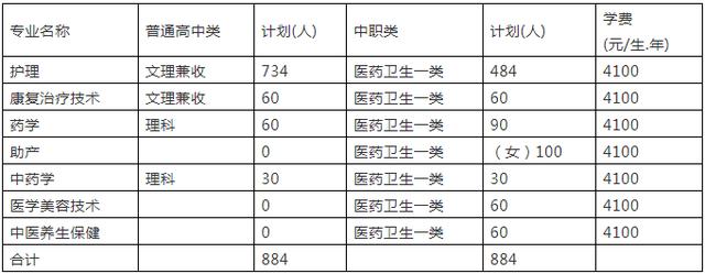 成都好的大專(zhuān)有哪些(成都大專(zhuān)衛(wèi)校有哪些學(xué)校)