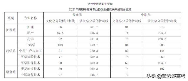 眉山衛(wèi)生職業(yè)學校錄取分數(shù)線(大理衛(wèi)生職業(yè)學校錄取分數(shù)線)