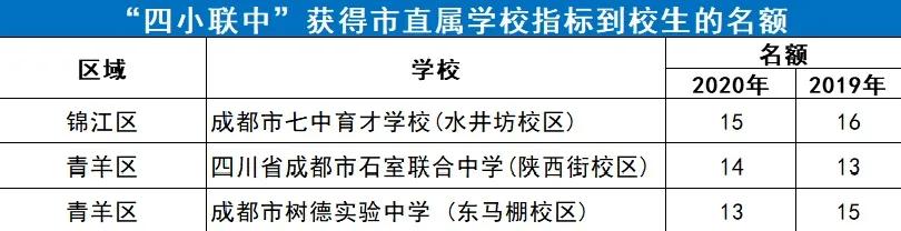 成都公立重點高中有哪些(成都二類重點高中有哪些)