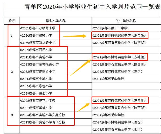 成都公立重點高中有哪些(成都二類重點高中有哪些)