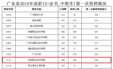 職高分數(shù)線最低多少(慈溪職高分數(shù)線2020最低)