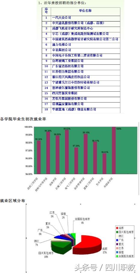 成都職業(yè)技術(shù)學(xué)院官網(wǎng)網(wǎng)址(成都紡織職業(yè)技術(shù)學(xué)院官網(wǎng))