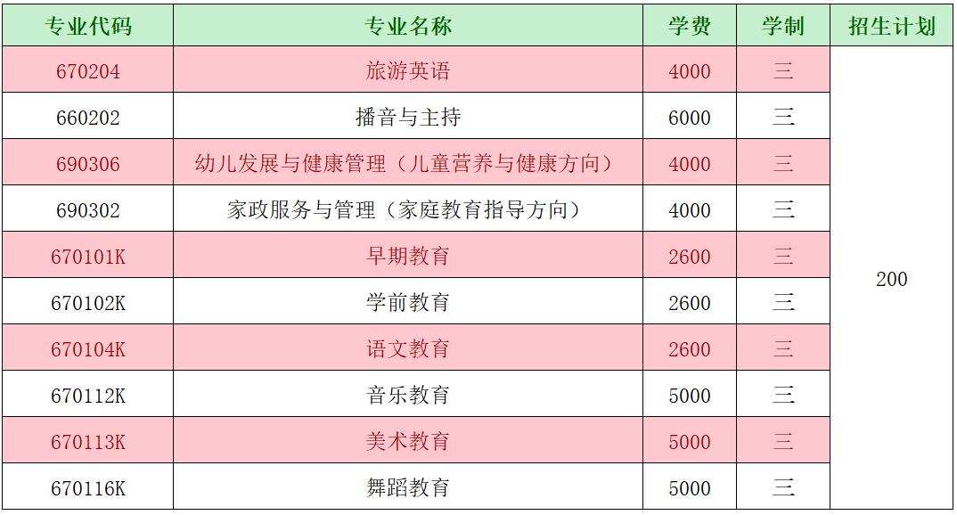 2020年高職擴招有哪些學(xué)校(2020年高職擴招有哪些學(xué)校湖北省)