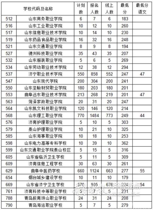 今年職高分?jǐn)?shù)線是多少(今年湖南職高分?jǐn)?shù)線是多少)