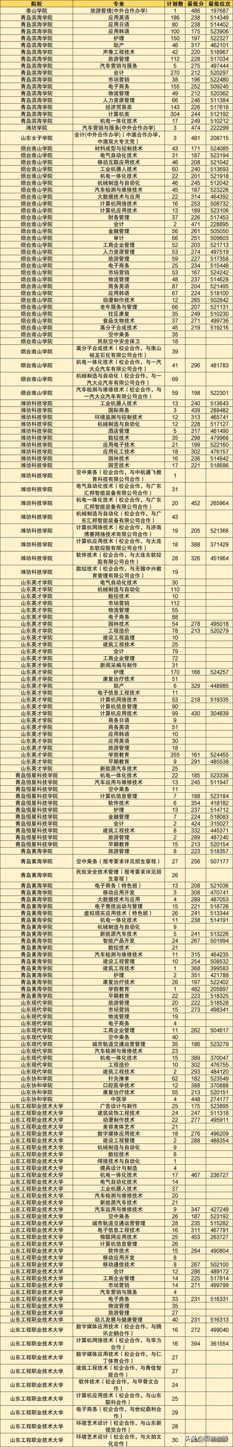 2020公辦大專學校招生(2020湛江衛(wèi)生學校大專招生)