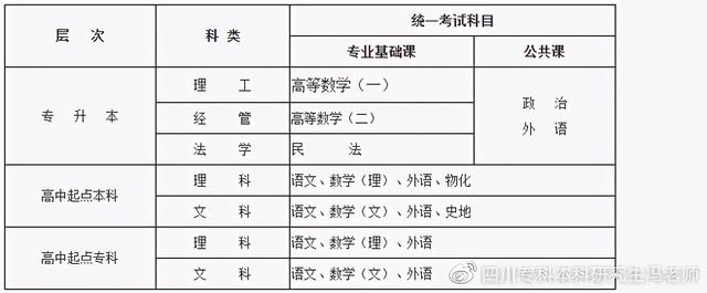 成都師范學(xué)院?？茖I(yè)(成都師范學(xué)院?？茖I(yè)有哪些)圖2