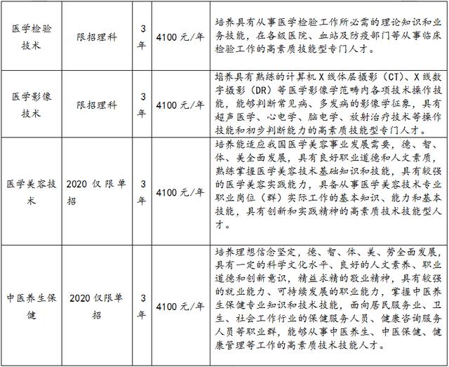 關于四川護理職業(yè)技術學院怎么樣的信息