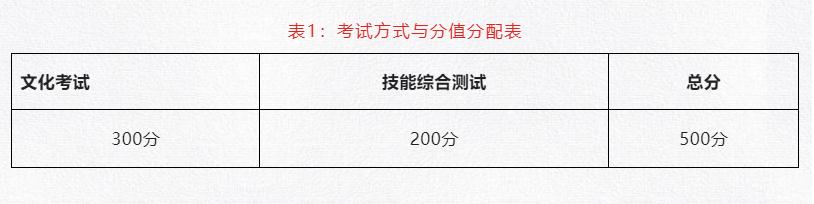 成都職業(yè)技術學院公辦(成都職業(yè)技術學院公辦民辦)