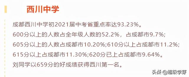 成都最好私立小學(xué)排名(成都私立小學(xué)排名2021最新排名)