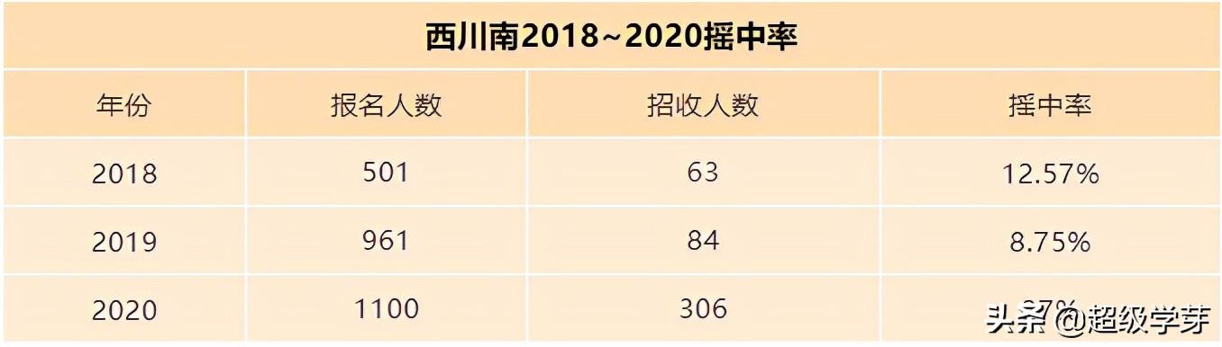 成都最好私立小學(xué)排名(成都私立小學(xué)排名2021最新排名)