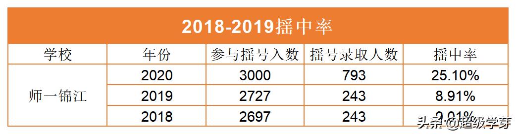 成都最好私立小學(xué)排名(成都私立小學(xué)排名2021最新排名)