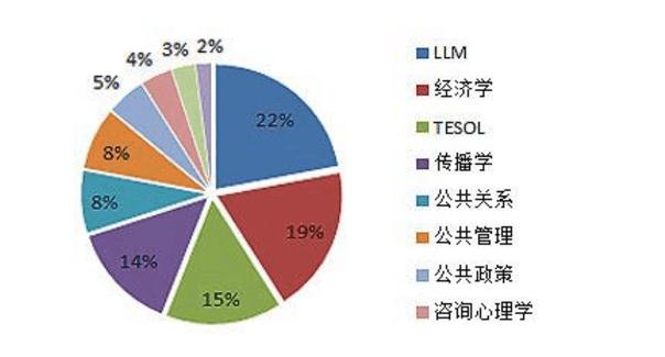 大專(zhuān)男生最吃香的十大專(zhuān)業(yè)(理科男生最吃香的十大專(zhuān)業(yè))