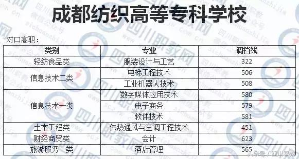 德陽護(hù)理職業(yè)學(xué)院收分的簡單介紹