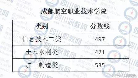 德陽護(hù)理職業(yè)學(xué)院收分的簡單介紹