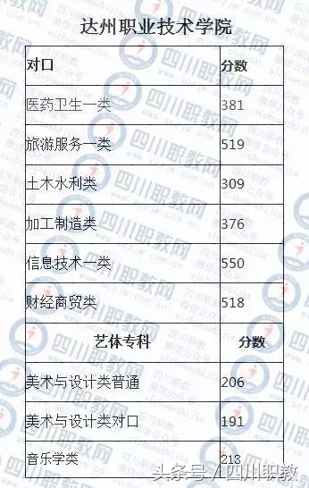 德陽護(hù)理職業(yè)學(xué)院收分的簡單介紹