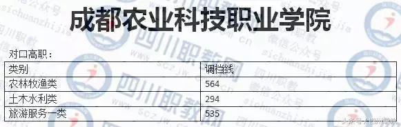 德陽護(hù)理職業(yè)學(xué)院收分的簡單介紹