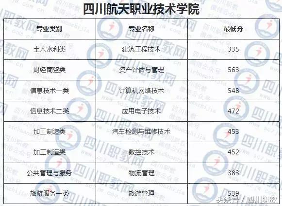 德陽護(hù)理職業(yè)學(xué)院收分的簡單介紹