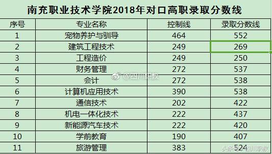 德陽護(hù)理職業(yè)學(xué)院收分的簡單介紹