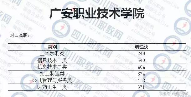 德陽護(hù)理職業(yè)學(xué)院收分的簡單介紹