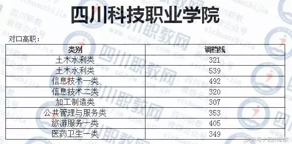 德陽護(hù)理職業(yè)學(xué)院收分的簡單介紹