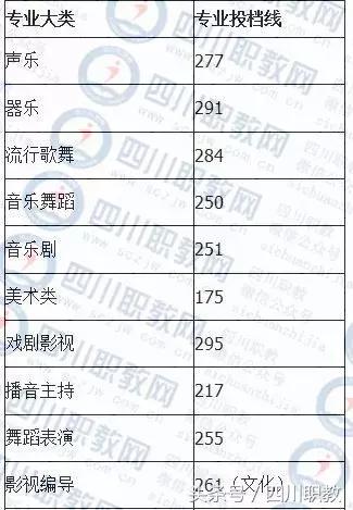 德陽護(hù)理職業(yè)學(xué)院收分的簡單介紹