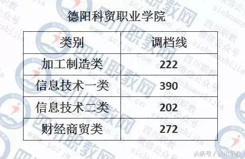 德陽護(hù)理職業(yè)學(xué)院收分的簡單介紹