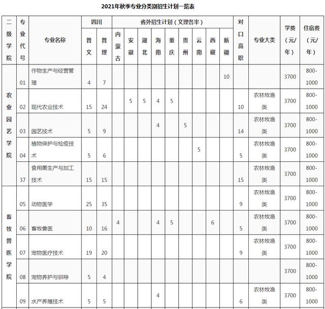 四川成都科技職業(yè)技術(shù)學(xué)院(成都科技職業(yè)技術(shù)學(xué)院地址)