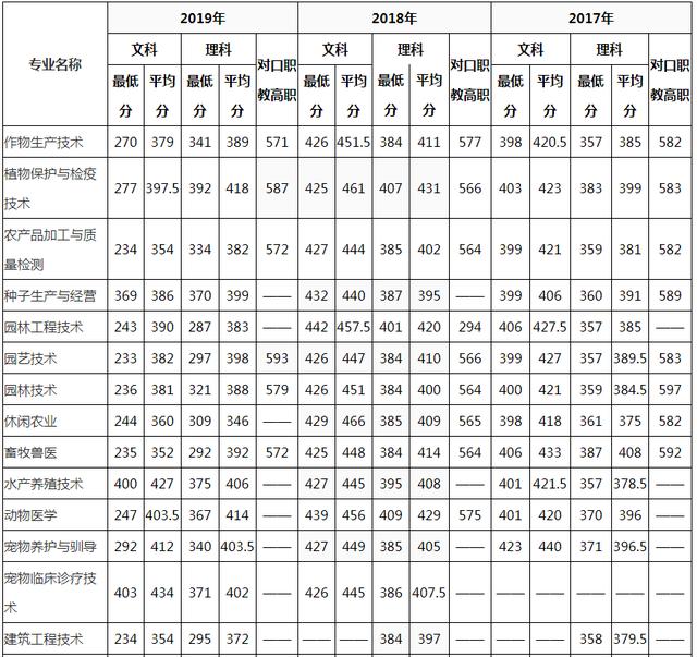 四川成都科技職業(yè)技術(shù)學(xué)院(成都科技職業(yè)技術(shù)學(xué)院地址)