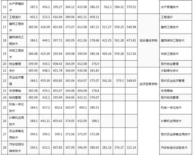 四川成都科技職業(yè)技術(shù)學(xué)院(成都科技職業(yè)技術(shù)學(xué)院地址)