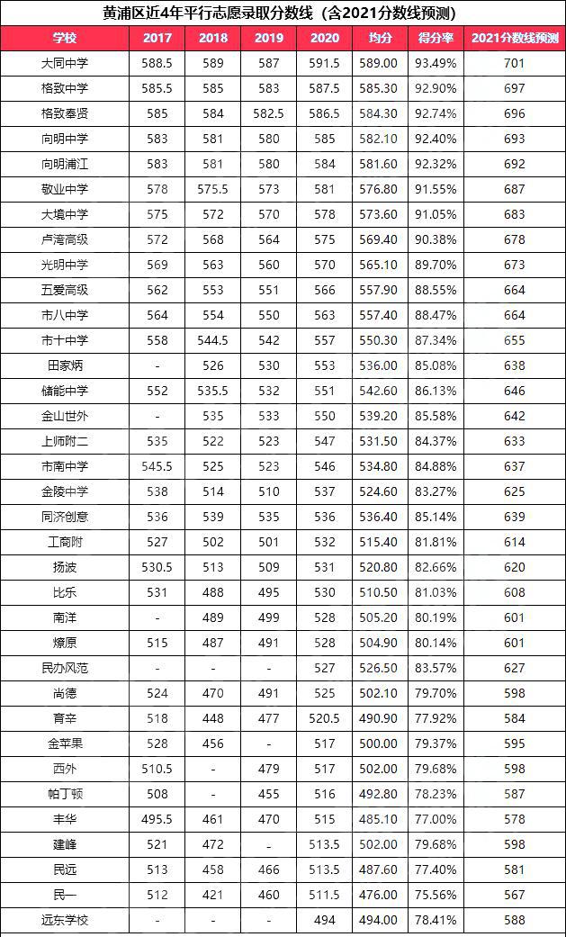 2021職高的錄取分數(shù)線是多少(臨平職高錄取分數(shù)線2021)