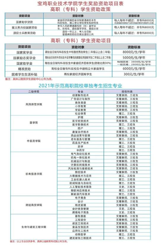 2021職高的錄取分數(shù)線是多少(臨平職高錄取分數(shù)線2021)