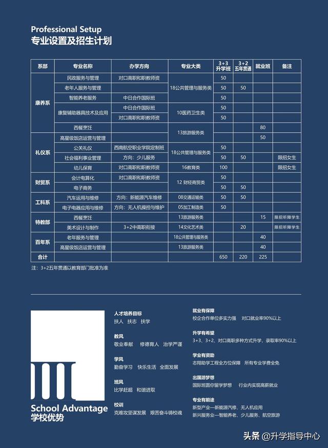 四川省成都志翔學(xué)校(成都志翔職業(yè)學(xué)校寢室)