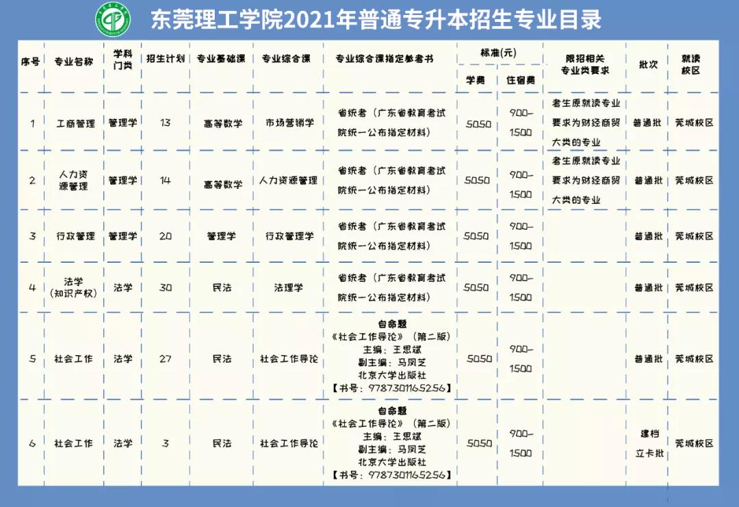 廣州職業(yè)學(xué)校2021招生(廣州中專職業(yè)學(xué)校2021招生)