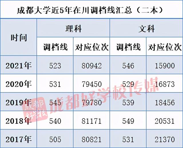 四川最好的3加2學校有哪些的簡單介紹