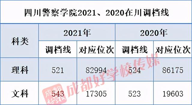 四川最好的3加2學校有哪些的簡單介紹