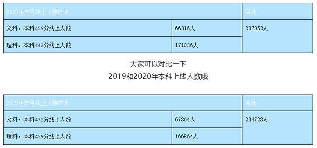 四川公辦?？茖W(xué)校(四川公辦專科學(xué)校排名及分?jǐn)?shù)線)