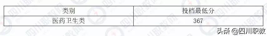 成都中和職高錄取分數(shù)線(成都職業(yè)技術學院職高錄取分數(shù)線)