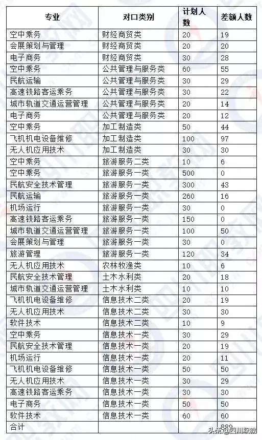 成都中和職高錄取分數(shù)線(成都職業(yè)技術學院職高錄取分數(shù)線)