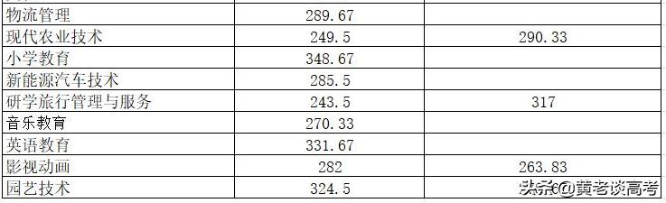 瀘州職業(yè)技術(shù)學(xué)院官網(wǎng)2021(瀘州職業(yè)技術(shù)學(xué)院官網(wǎng)網(wǎng)址)